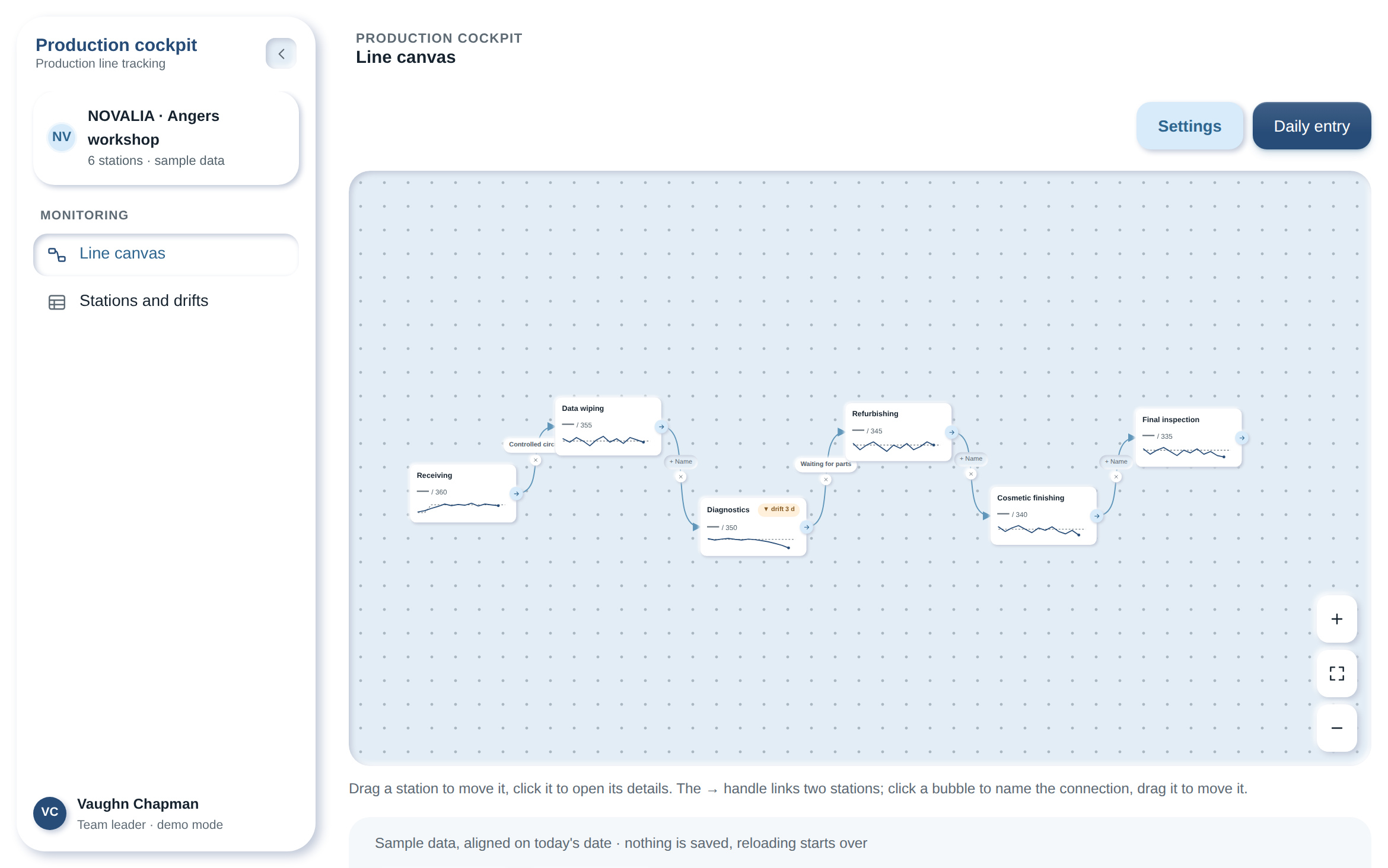 Control cockpit: the production line in canvas view, with drift detection on a workstation