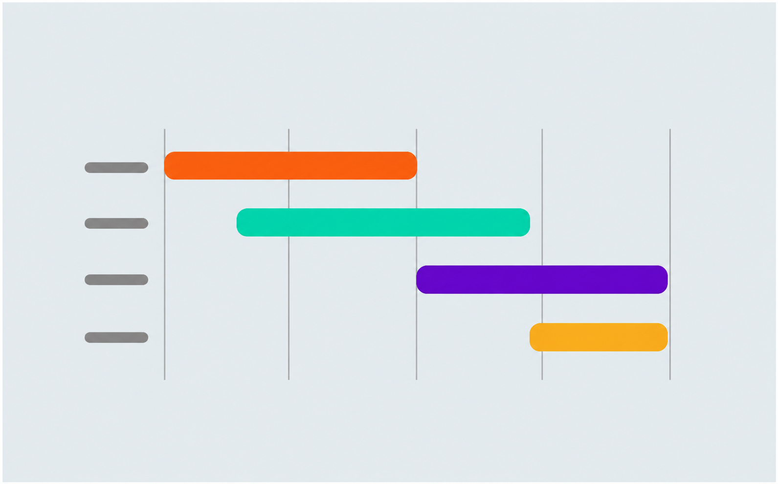 Vue GANTT de la suite de gestion de projet : planning des actions, dépendances, actions à sécuriser