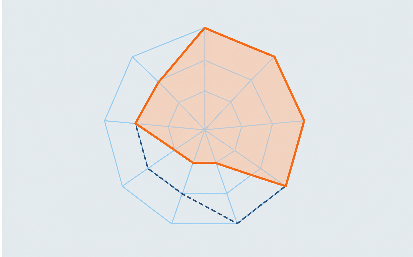 Suite Compétences (GPEC) : matrice de compétences et de polyvalence, pyramide des âges